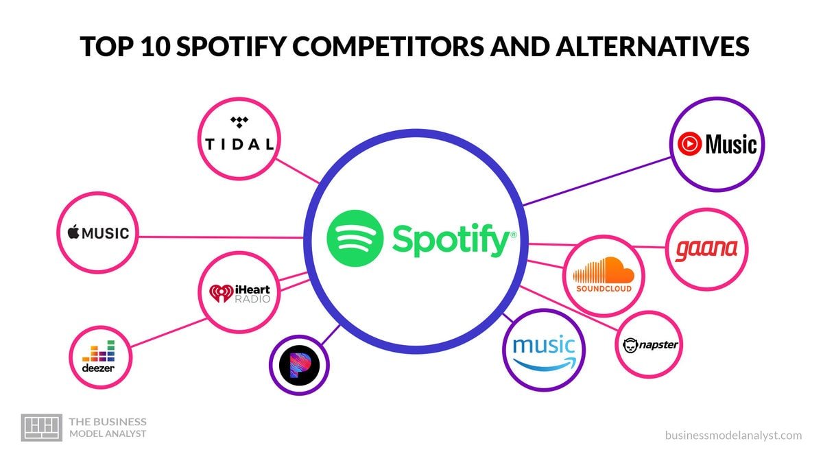 Spotify Premium Alternatives Reveal the Best Music Streaming Competitors