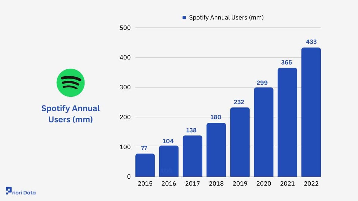 Spotify Premium Versus Free Tier Feature Differences Explained