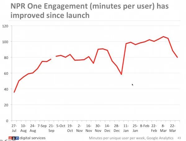 The Ad-Free & On-Demand Listening Experience Delivers Pure Audio